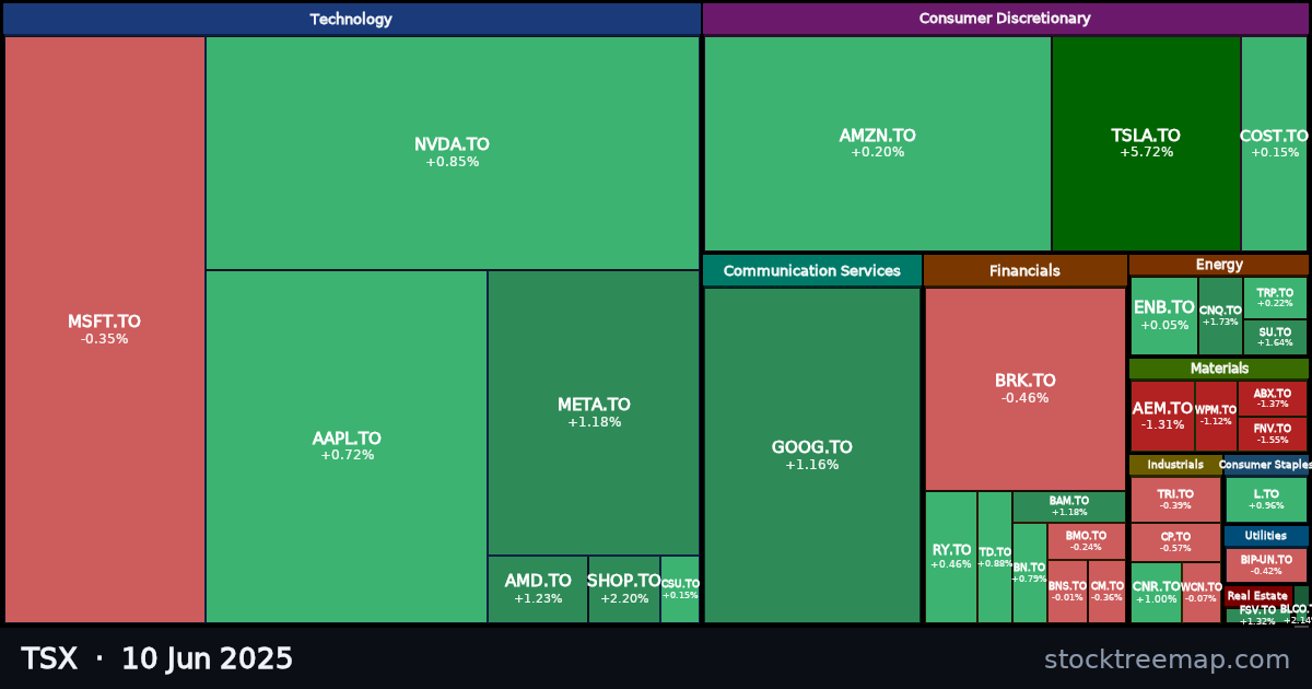 TSX treemap for Tuesday, 10 June 2025: each company sized by market capitalisation and coloured by its move that day