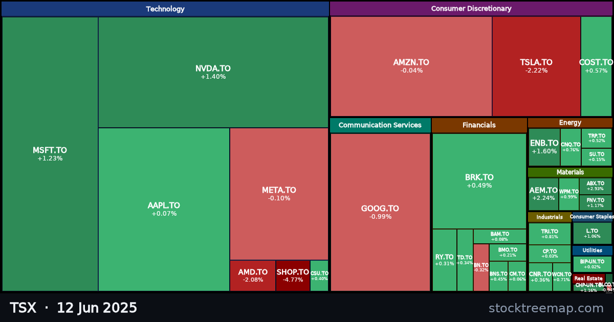 TSX treemap for Thursday, 12 June 2025: each company sized by market capitalisation and coloured by its move that day
