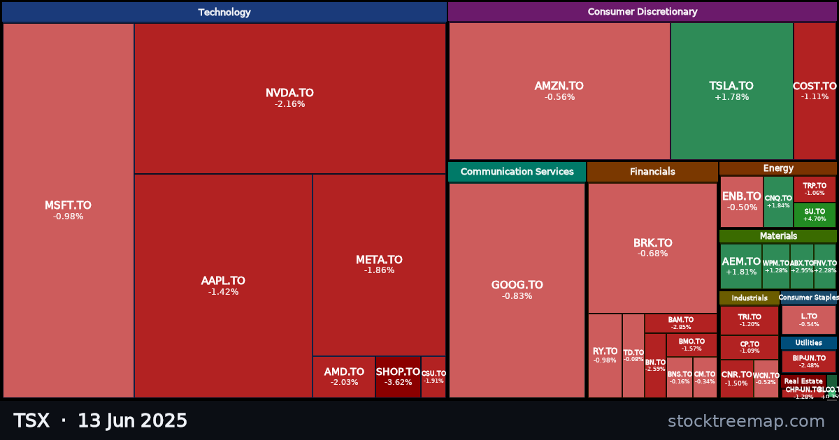 TSX treemap for Friday, 13 June 2025: each company sized by market capitalisation and coloured by its move that day