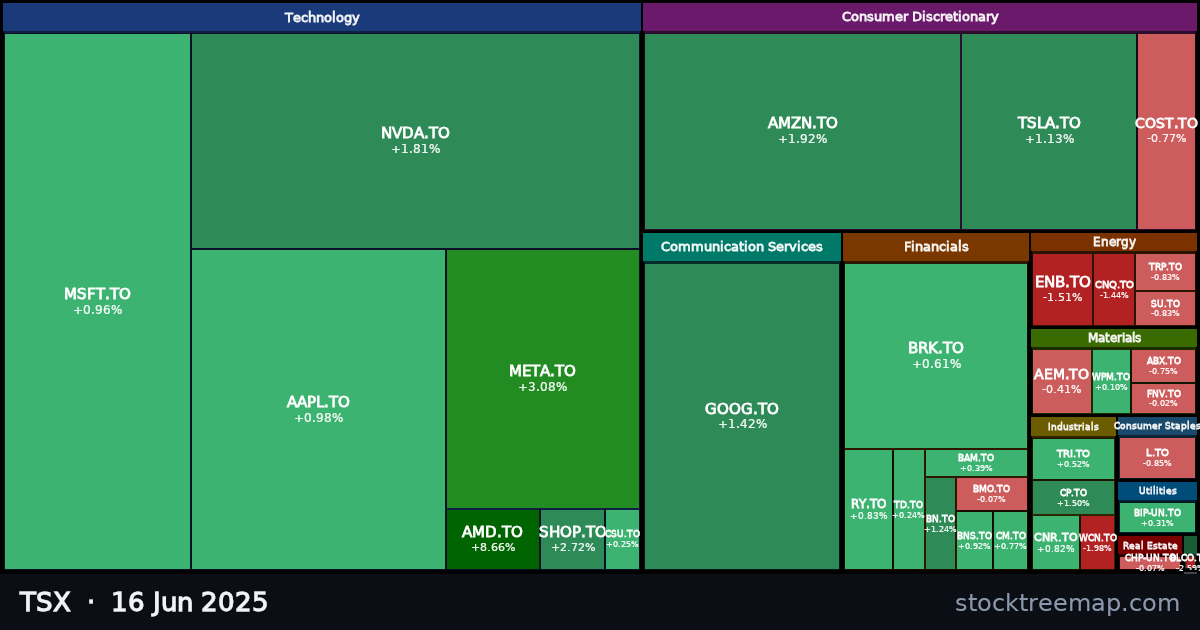TSX treemap for Monday, 16 June 2025: each company sized by market capitalisation and coloured by its move that day