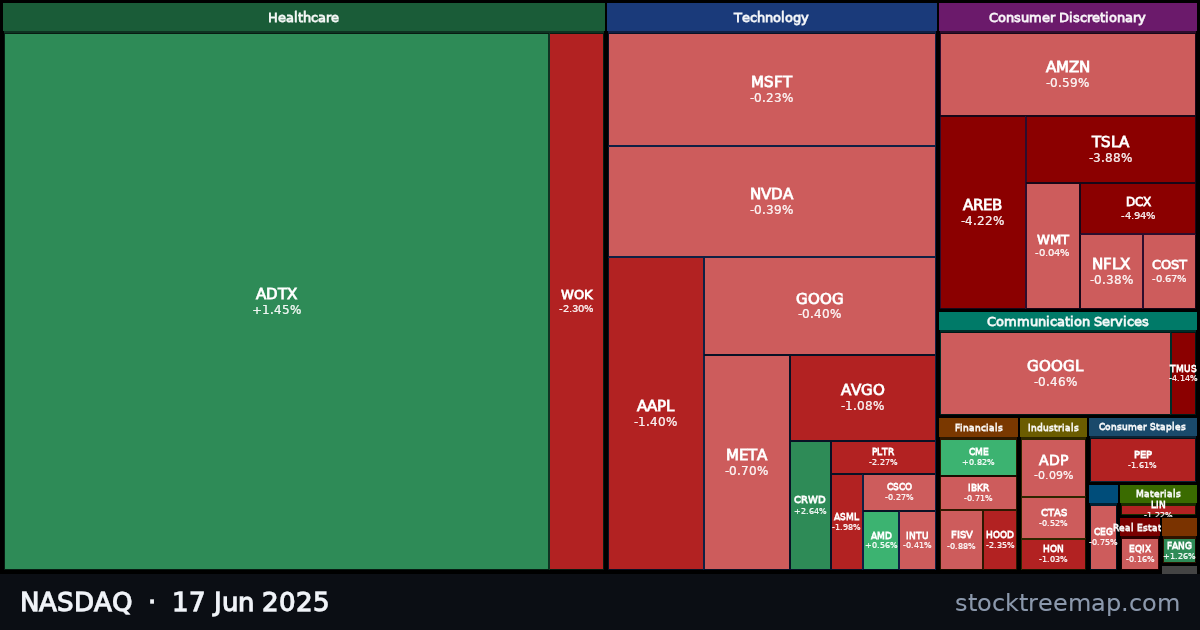 NASDAQ treemap for Tuesday, 17 June 2025: each company sized by market capitalisation and coloured by its move that day