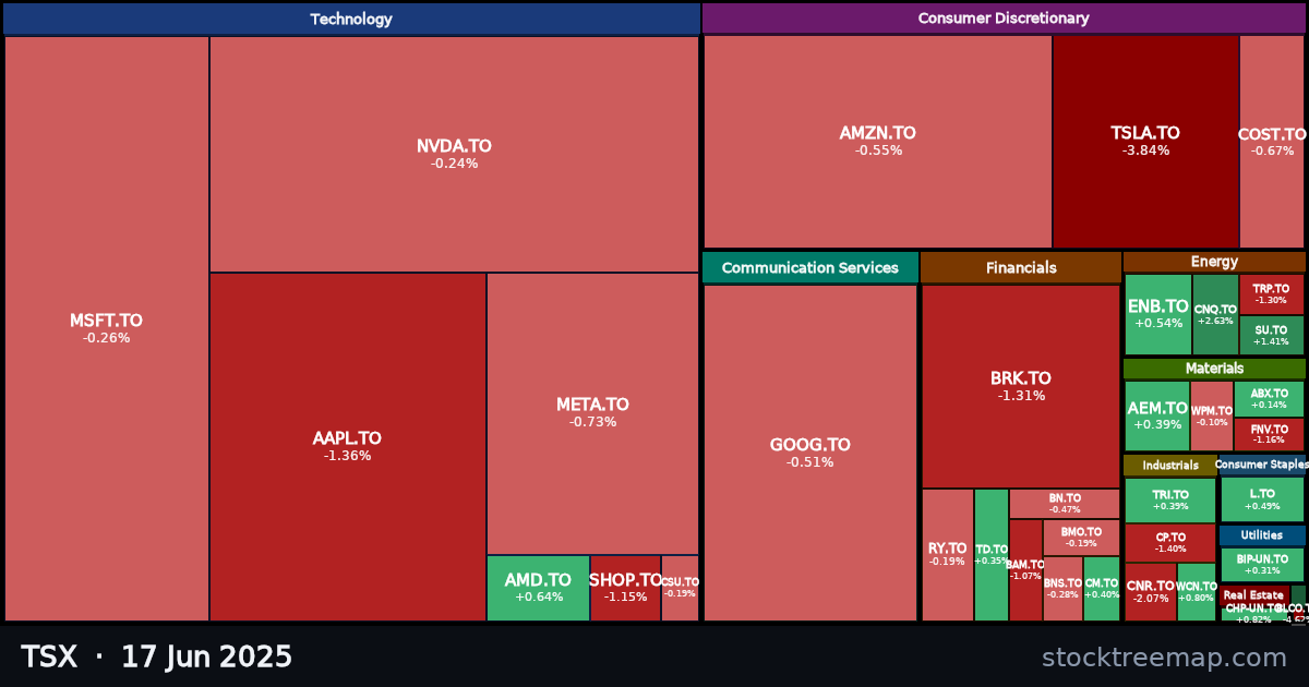 TSX treemap for Tuesday, 17 June 2025: each company sized by market capitalisation and coloured by its move that day