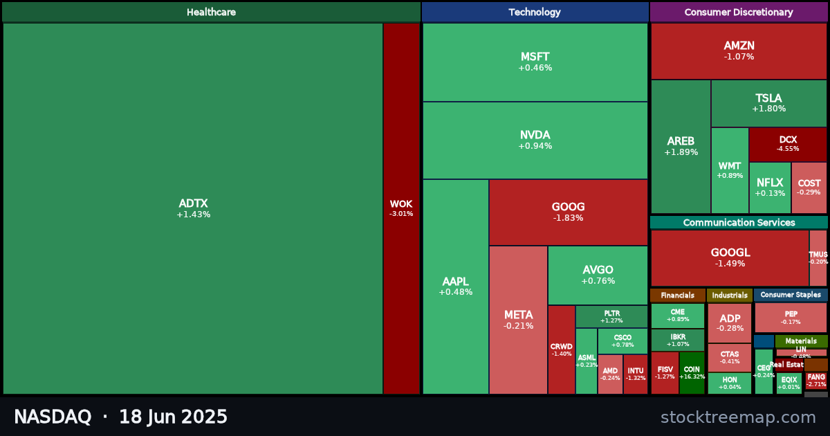 NASDAQ treemap for Wednesday, 18 June 2025: each company sized by market capitalisation and coloured by its move that day