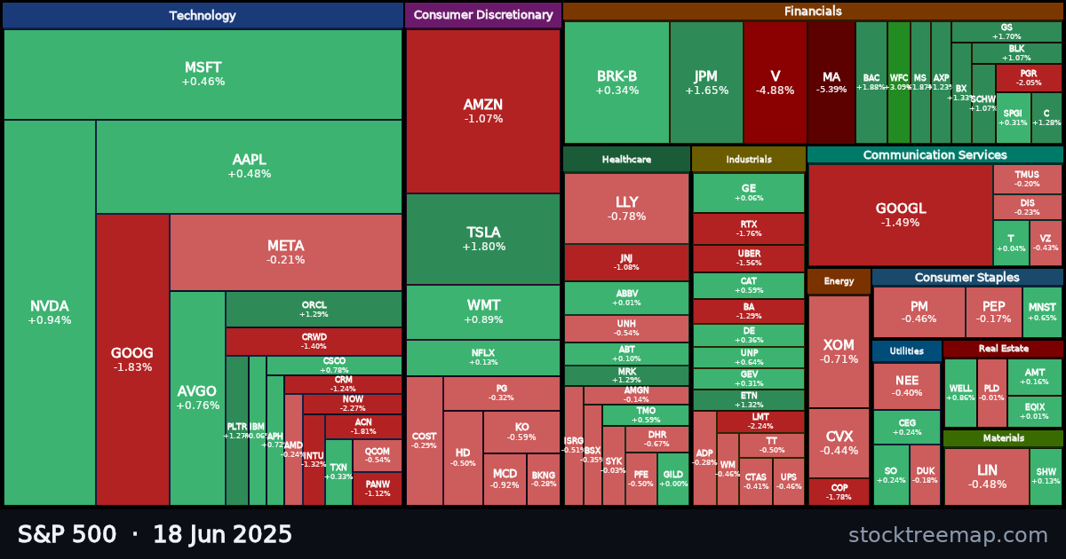S&P 500 treemap for Wednesday, 18 June 2025: each company sized by market capitalisation and coloured by its move that day