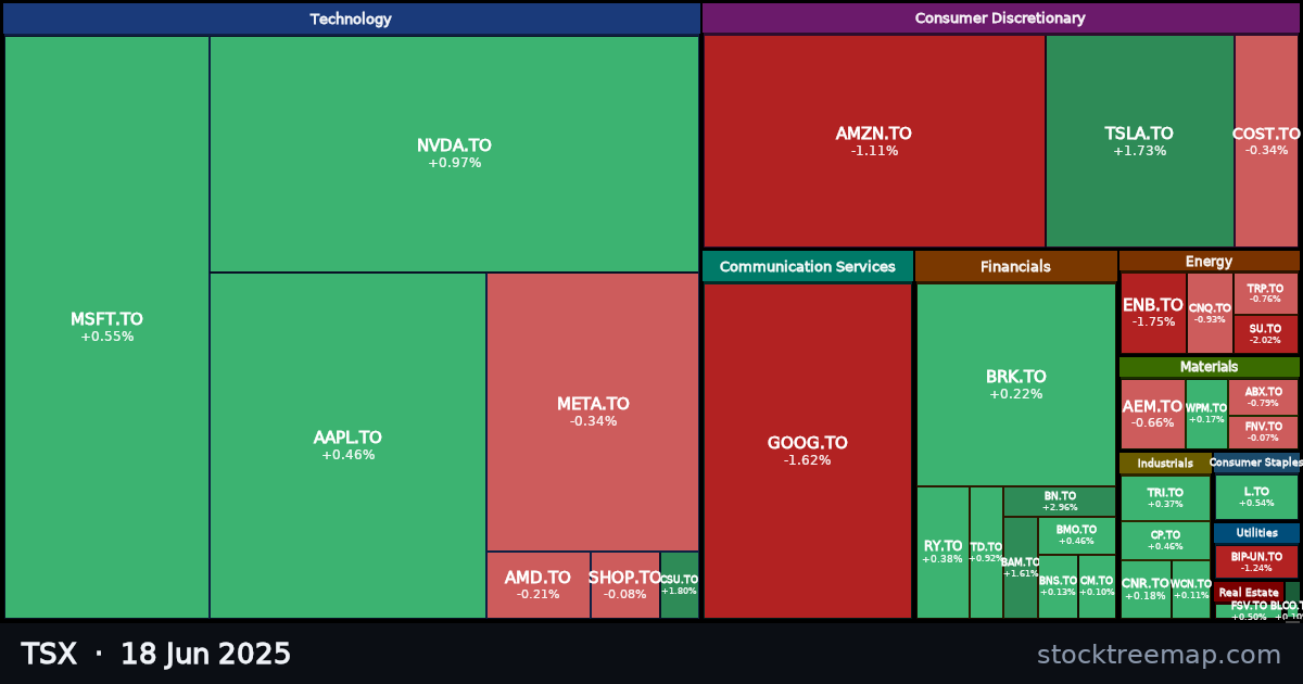 TSX treemap for Wednesday, 18 June 2025: each company sized by market capitalisation and coloured by its move that day