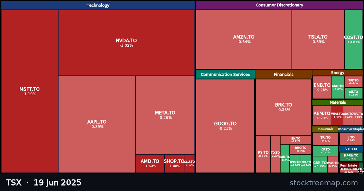 TSX treemap for Thursday, 19 June 2025: each company sized by market capitalisation and coloured by its move that day