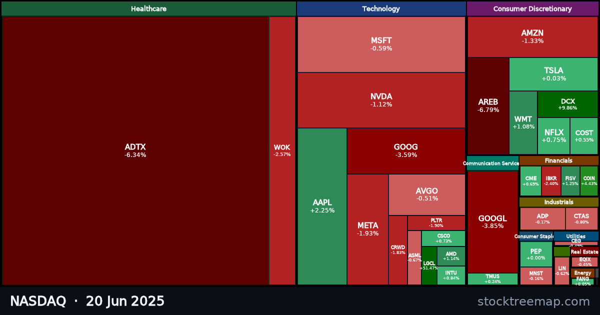 NASDAQ treemap for Friday, 20 June 2025: each company sized by market capitalisation and coloured by its move that day