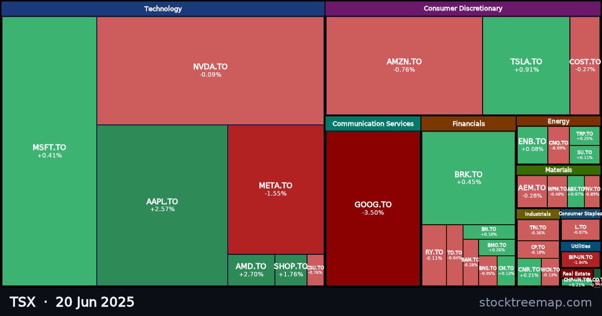 TSX treemap for Friday, 20 June 2025: each company sized by market capitalisation and coloured by its move that day