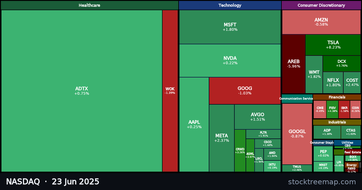 NASDAQ treemap for Monday, 23 June 2025: each company sized by market capitalisation and coloured by its move that day