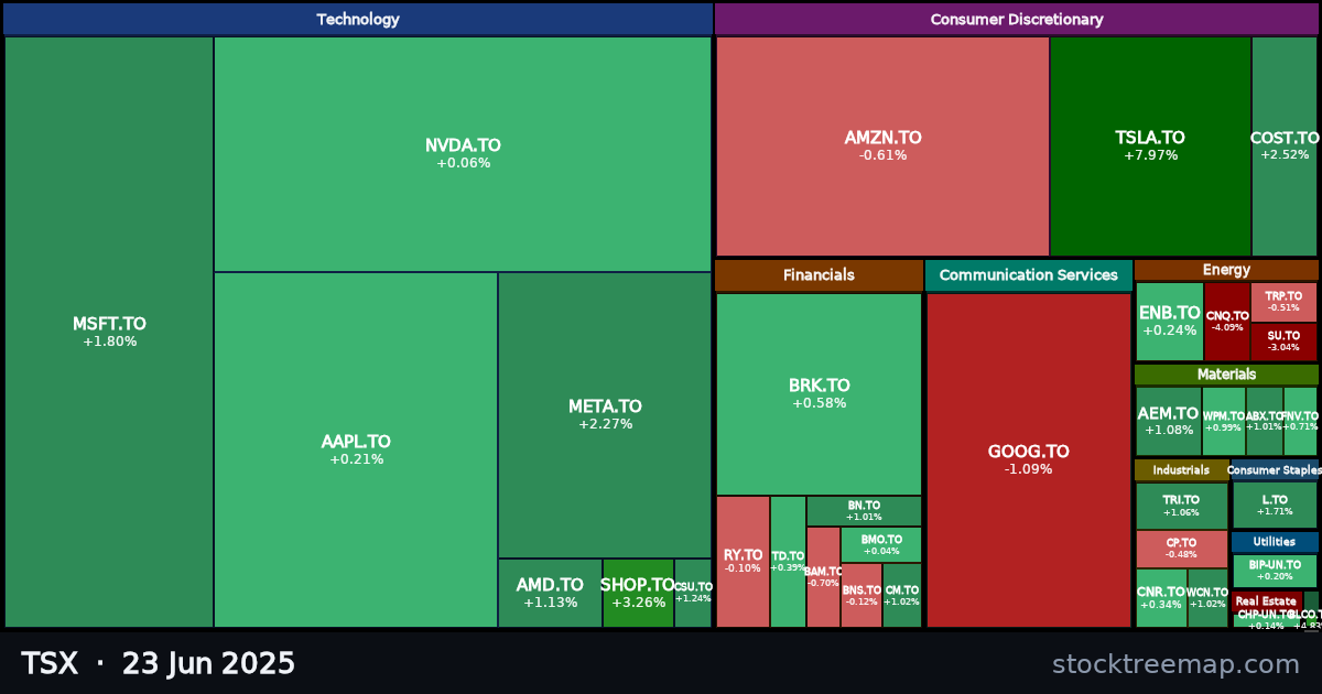 TSX treemap for Monday, 23 June 2025: each company sized by market capitalisation and coloured by its move that day