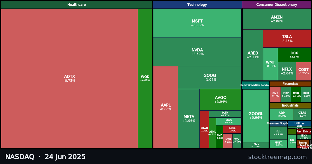 NASDAQ treemap for Tuesday, 24 June 2025: each company sized by market capitalisation and coloured by its move that day
