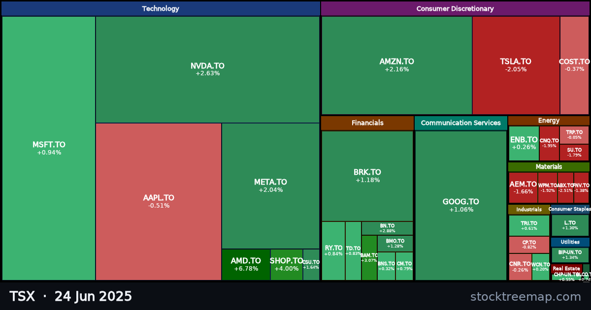 TSX treemap for Tuesday, 24 June 2025: each company sized by market capitalisation and coloured by its move that day
