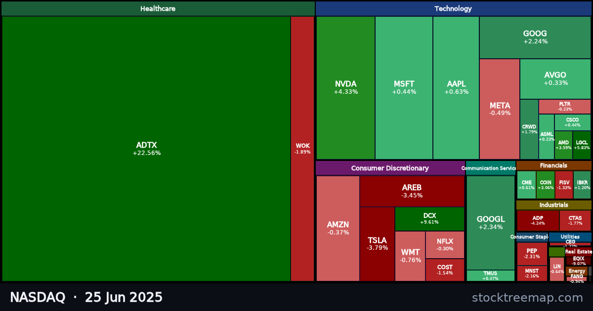 NASDAQ treemap for Wednesday, 25 June 2025: each company sized by market capitalisation and coloured by its move that day