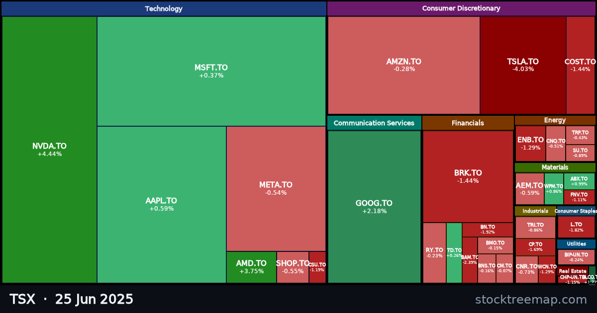 TSX treemap for Wednesday, 25 June 2025: each company sized by market capitalisation and coloured by its move that day