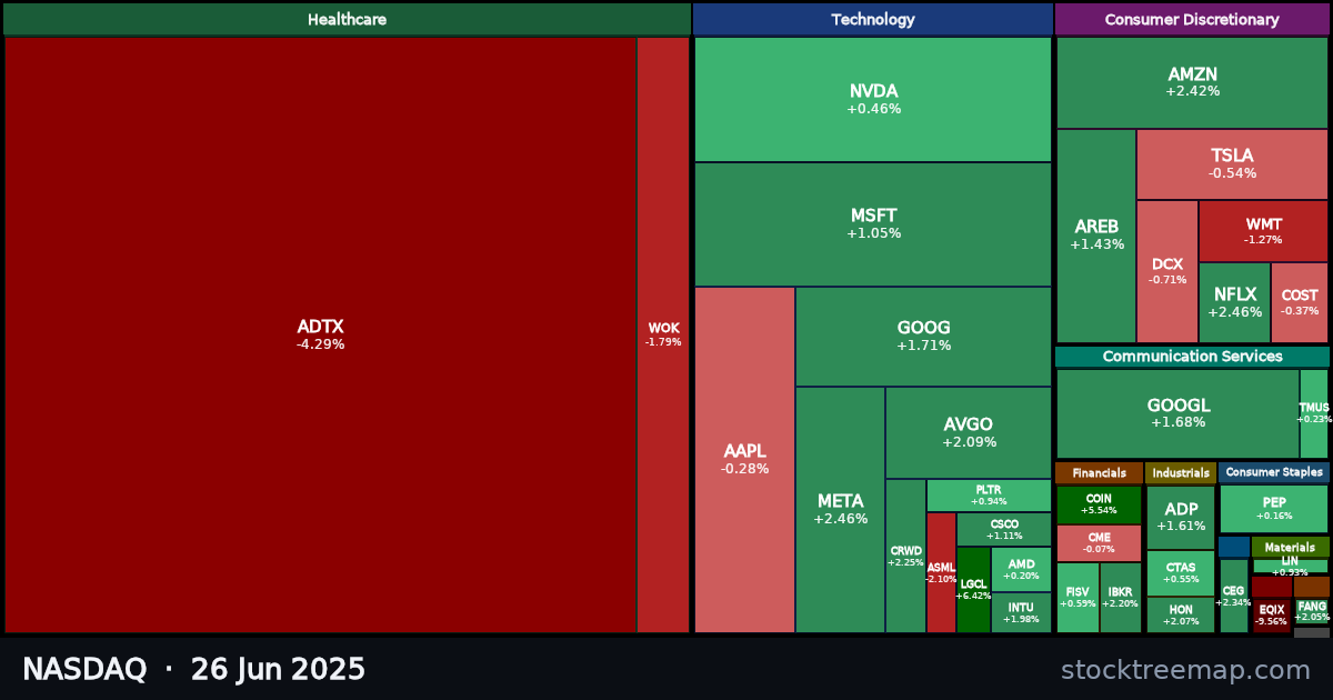 NASDAQ treemap for Thursday, 26 June 2025: each company sized by market capitalisation and coloured by its move that day