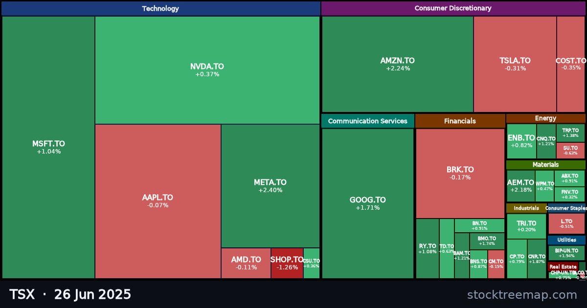TSX treemap for Thursday, 26 June 2025: each company sized by market capitalisation and coloured by its move that day