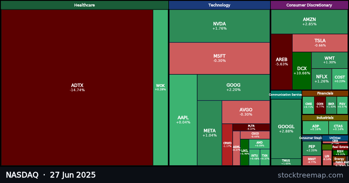 NASDAQ treemap for Friday, 27 June 2025: each company sized by market capitalisation and coloured by its move that day