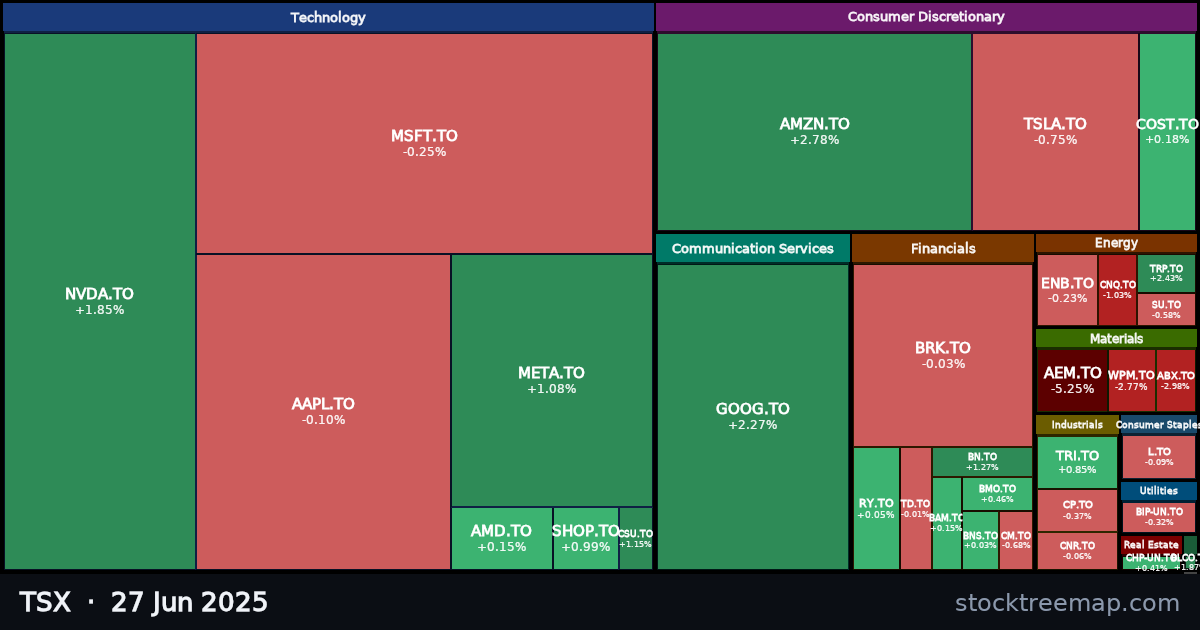TSX treemap for Friday, 27 June 2025: each company sized by market capitalisation and coloured by its move that day
