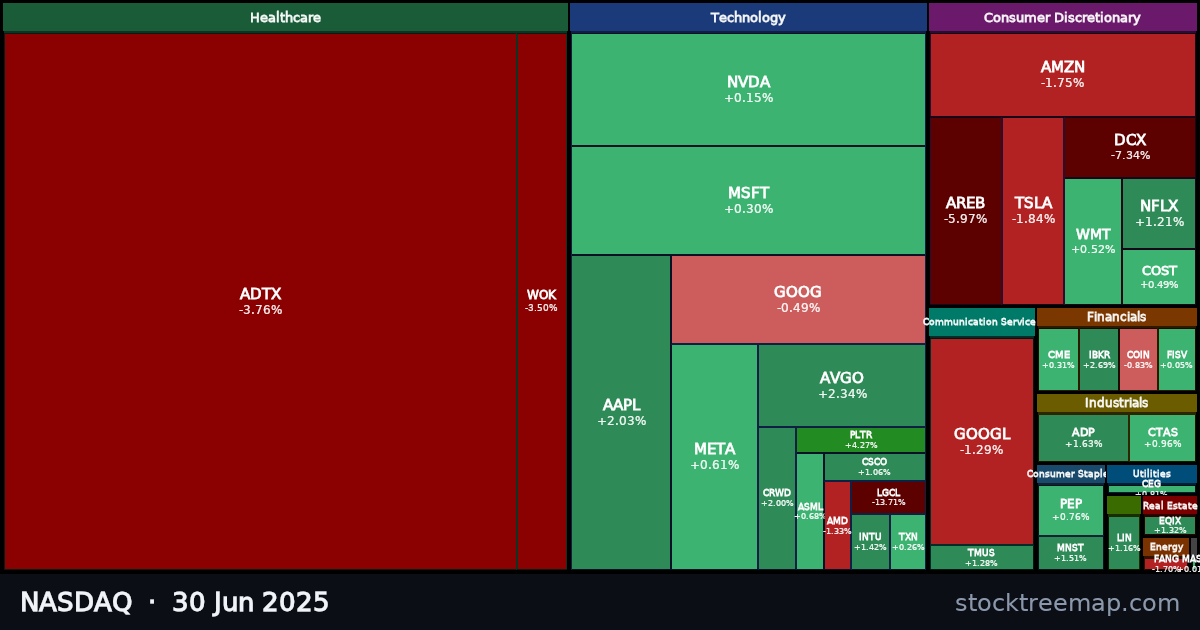 NASDAQ treemap for Monday, 30 June 2025: each company sized by market capitalisation and coloured by its move that day