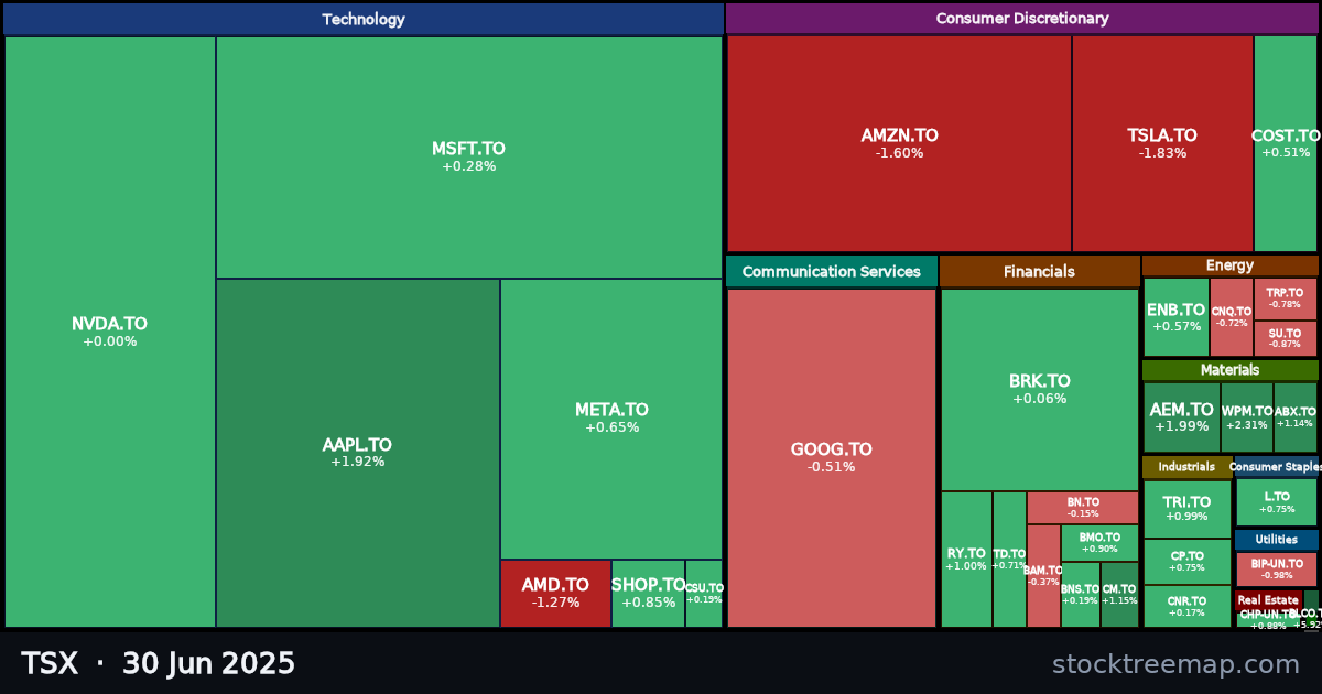 TSX treemap for Monday, 30 June 2025: each company sized by market capitalisation and coloured by its move that day