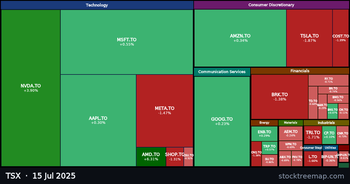 TSX treemap for Tuesday, 15 July 2025: each company sized by market capitalisation and coloured by its move that day