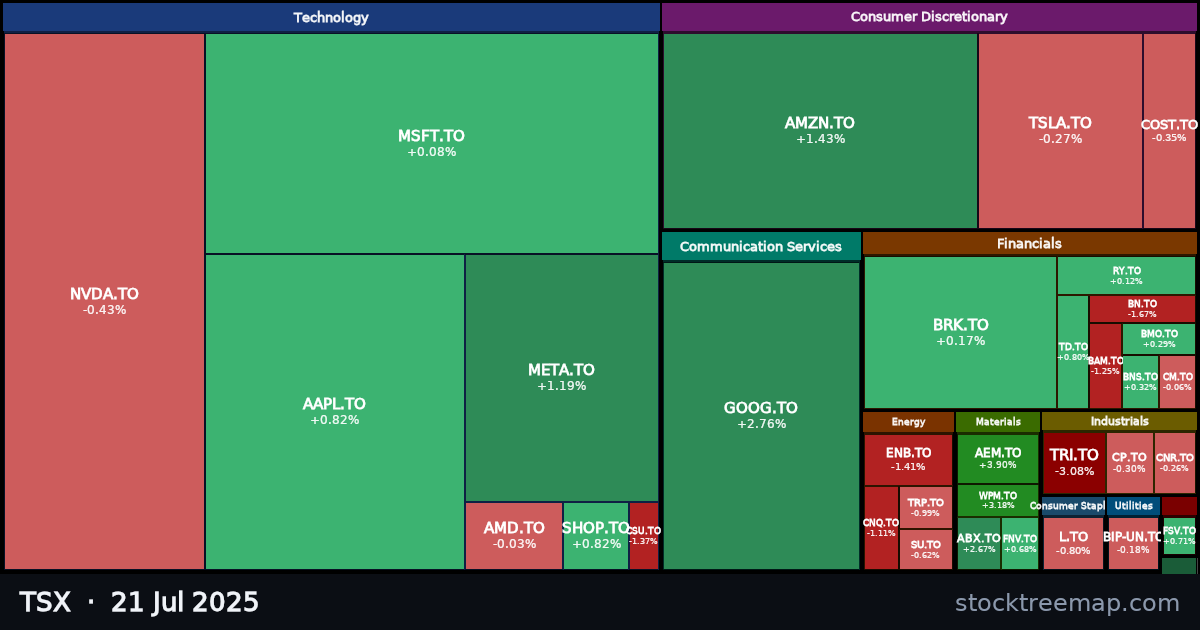 TSX treemap for Monday, 21 July 2025: each company sized by market capitalisation and coloured by its move that day