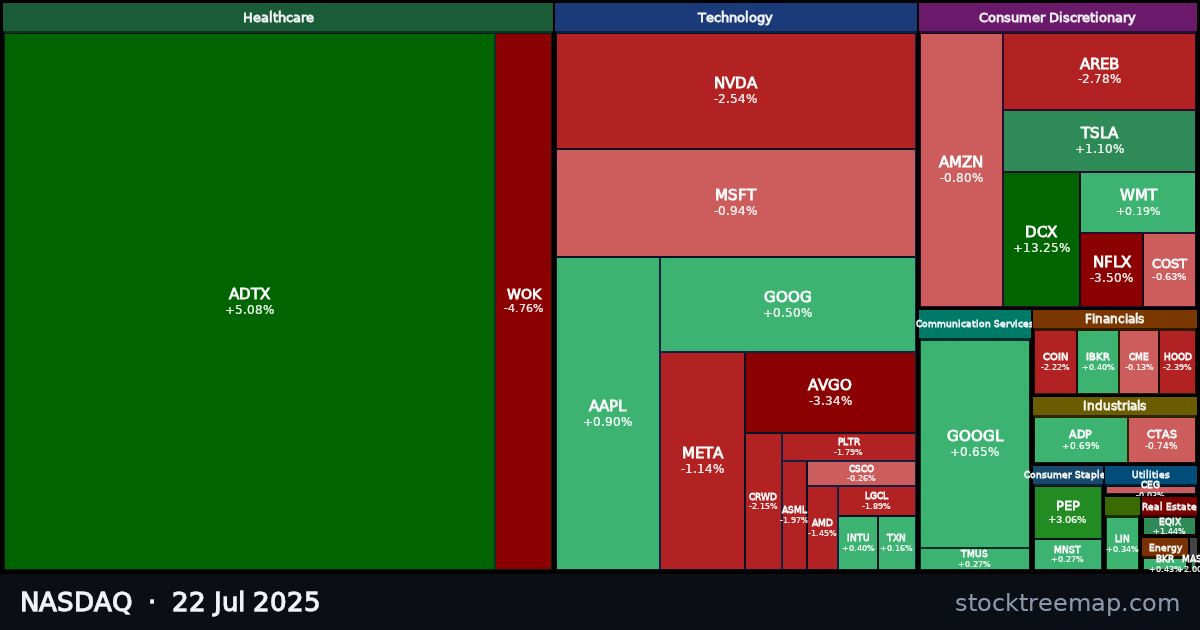 NASDAQ treemap for Tuesday, 22 July 2025: each company sized by market capitalisation and coloured by its move that day