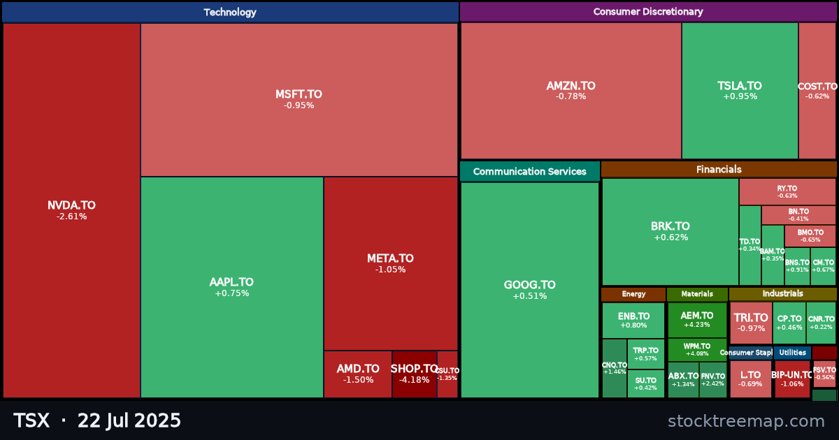 TSX treemap for Tuesday, 22 July 2025: each company sized by market capitalisation and coloured by its move that day