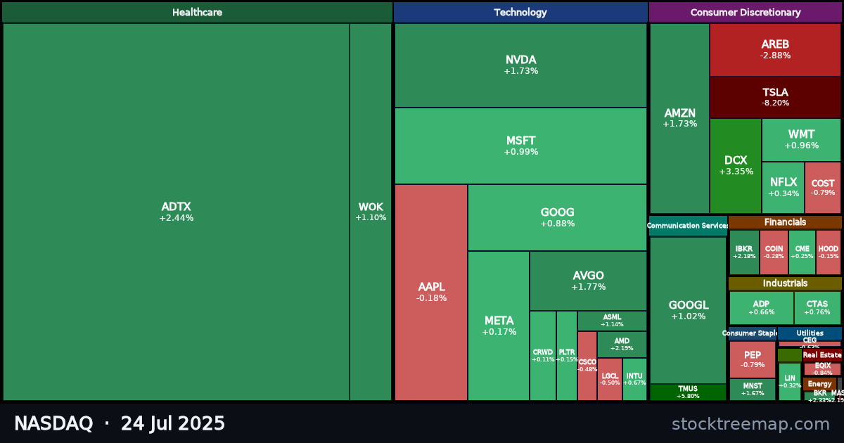 NASDAQ treemap for Thursday, 24 July 2025: each company sized by market capitalisation and coloured by its move that day