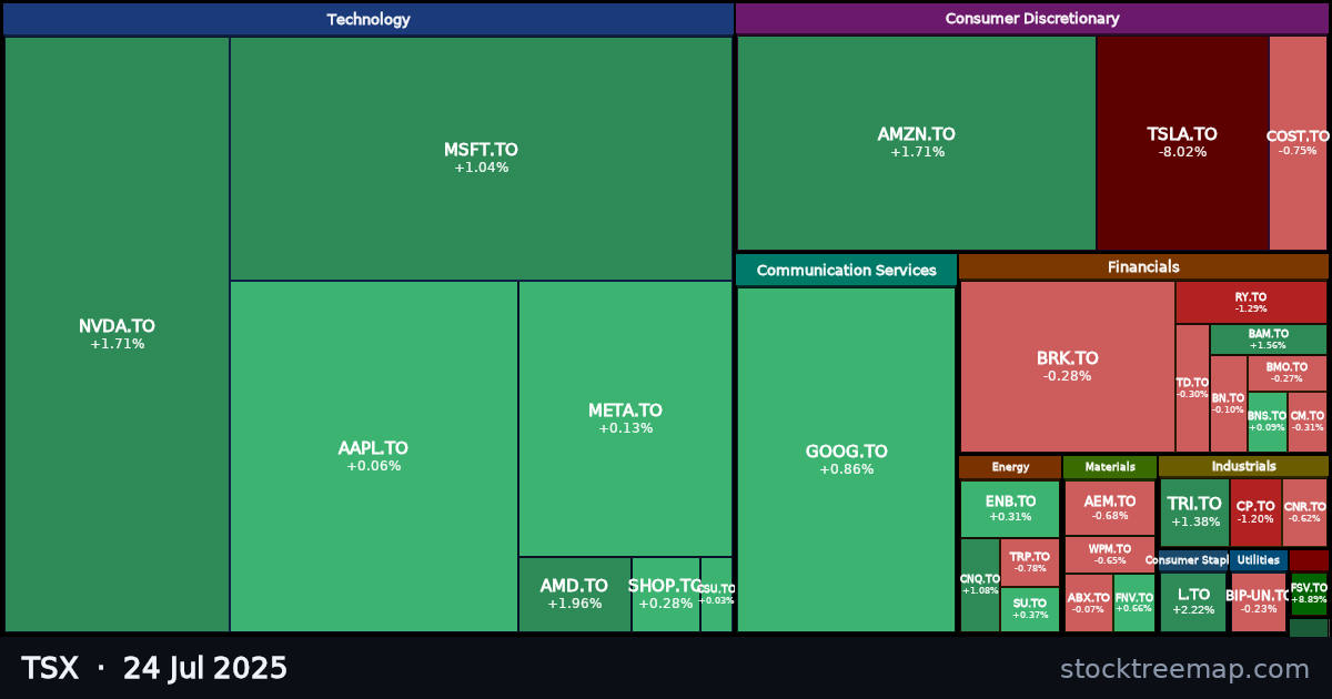 TSX treemap for Thursday, 24 July 2025: each company sized by market capitalisation and coloured by its move that day