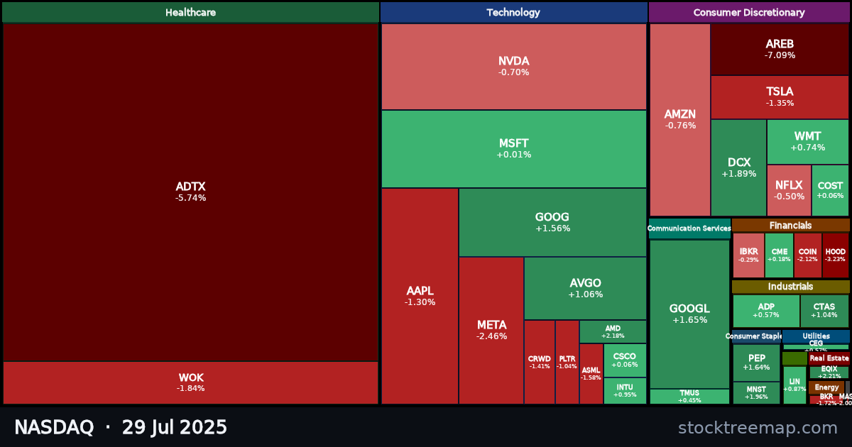 NASDAQ treemap for Tuesday, 29 July 2025: each company sized by market capitalisation and coloured by its move that day