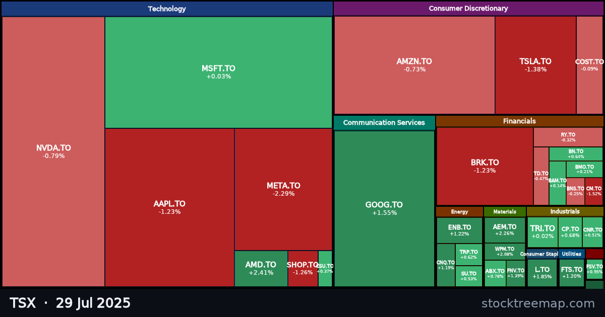 TSX treemap for Tuesday, 29 July 2025: each company sized by market capitalisation and coloured by its move that day