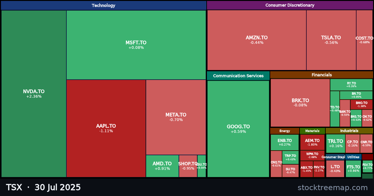 TSX treemap for Wednesday, 30 July 2025: each company sized by market capitalisation and coloured by its move that day