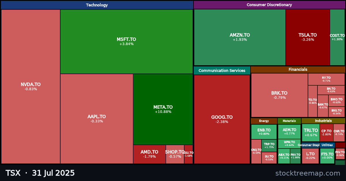 TSX treemap for Thursday, 31 July 2025: each company sized by market capitalisation and coloured by its move that day