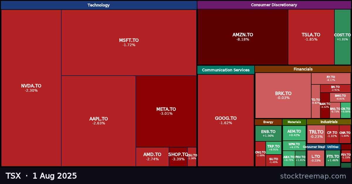 TSX treemap for Friday, 1 August 2025: each company sized by market capitalisation and coloured by its move that day