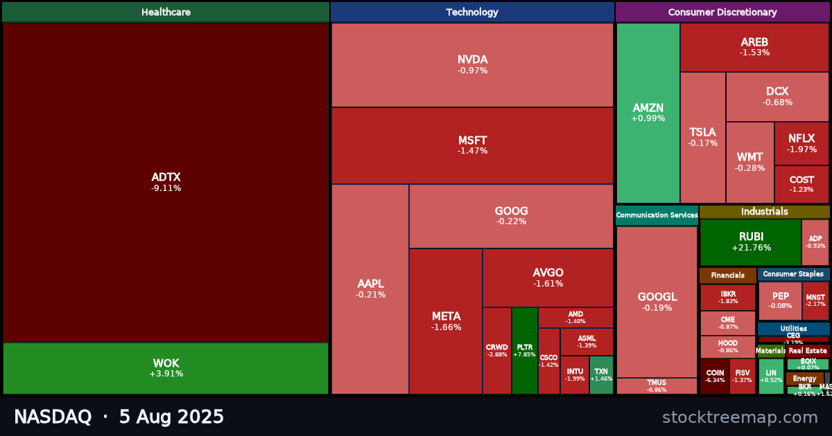 NASDAQ treemap for Tuesday, 5 August 2025: each company sized by market capitalisation and coloured by its move that day