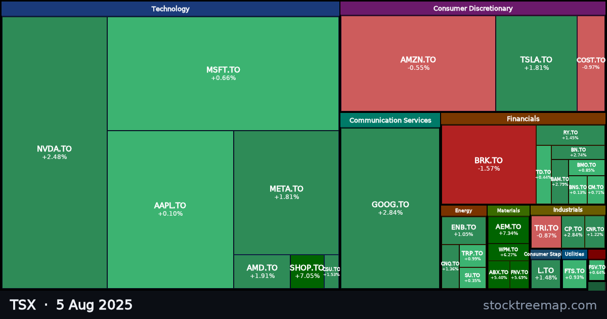 TSX treemap for Tuesday, 5 August 2025: each company sized by market capitalisation and coloured by its move that day