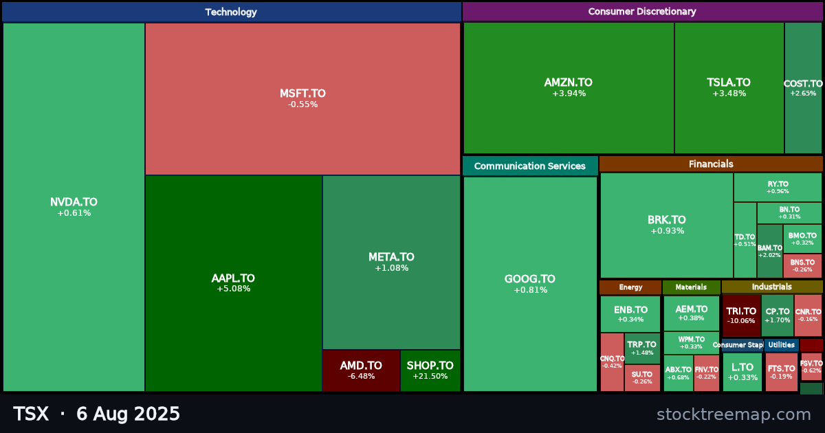 TSX treemap for Wednesday, 6 August 2025: each company sized by market capitalisation and coloured by its move that day