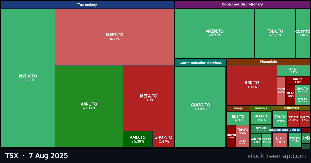TSX treemap for Thursday, 7 August 2025: each company sized by market capitalisation and coloured by its move that day