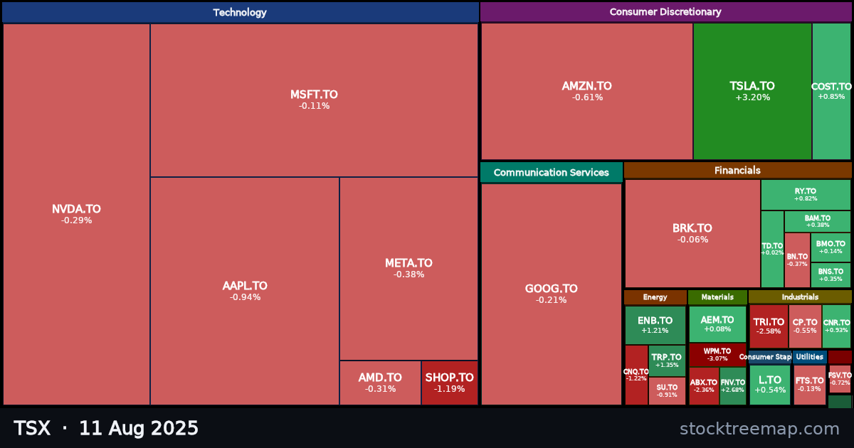 TSX treemap for Monday, 11 August 2025: each company sized by market capitalisation and coloured by its move that day