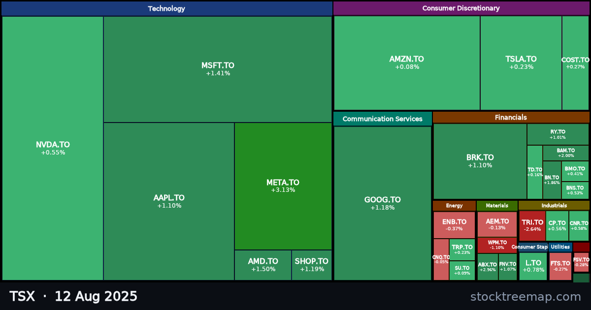 TSX treemap for Tuesday, 12 August 2025: each company sized by market capitalisation and coloured by its move that day