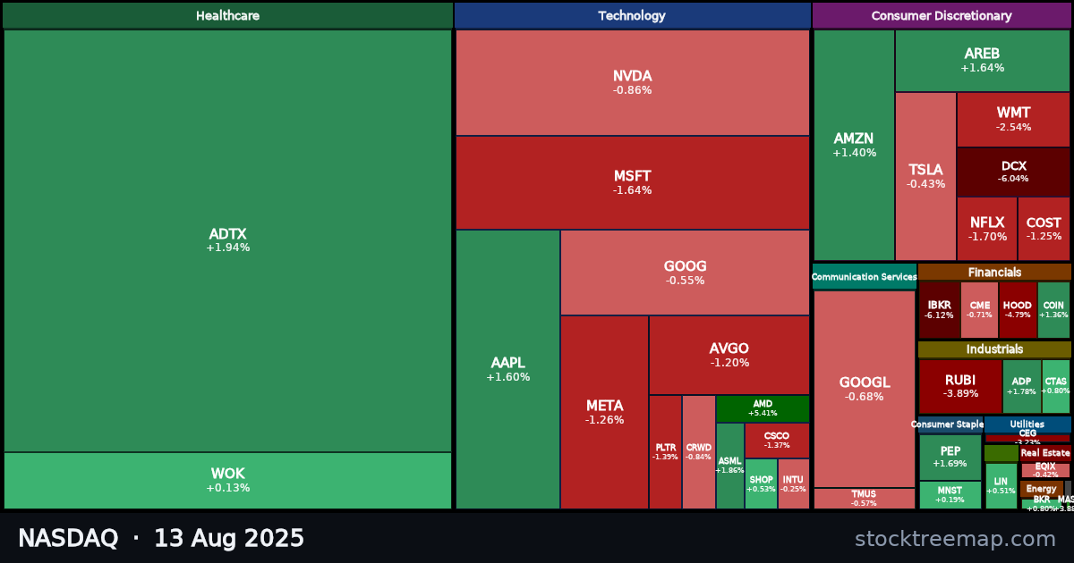 NASDAQ treemap for Wednesday, 13 August 2025: each company sized by market capitalisation and coloured by its move that day