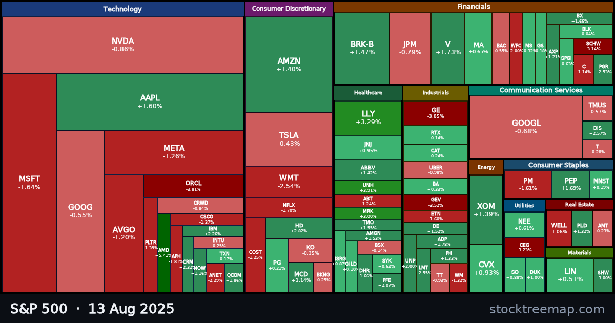 S&P 500 treemap for Wednesday, 13 August 2025: each company sized by market capitalisation and coloured by its move that day