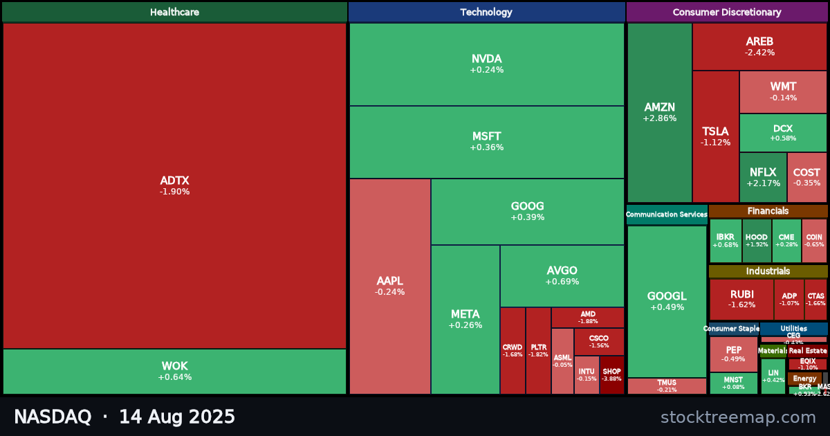 NASDAQ treemap for Thursday, 14 August 2025: each company sized by market capitalisation and coloured by its move that day