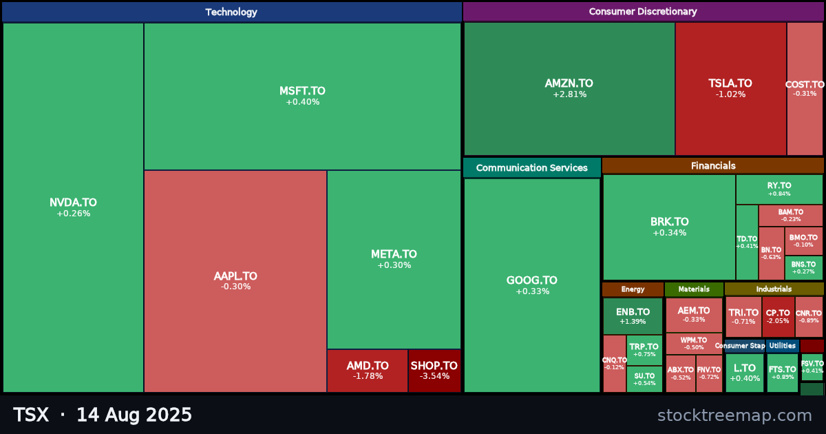 TSX treemap for Thursday, 14 August 2025: each company sized by market capitalisation and coloured by its move that day