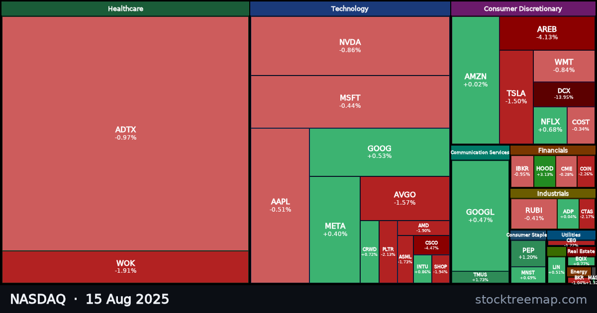 NASDAQ treemap for Friday, 15 August 2025: each company sized by market capitalisation and coloured by its move that day
