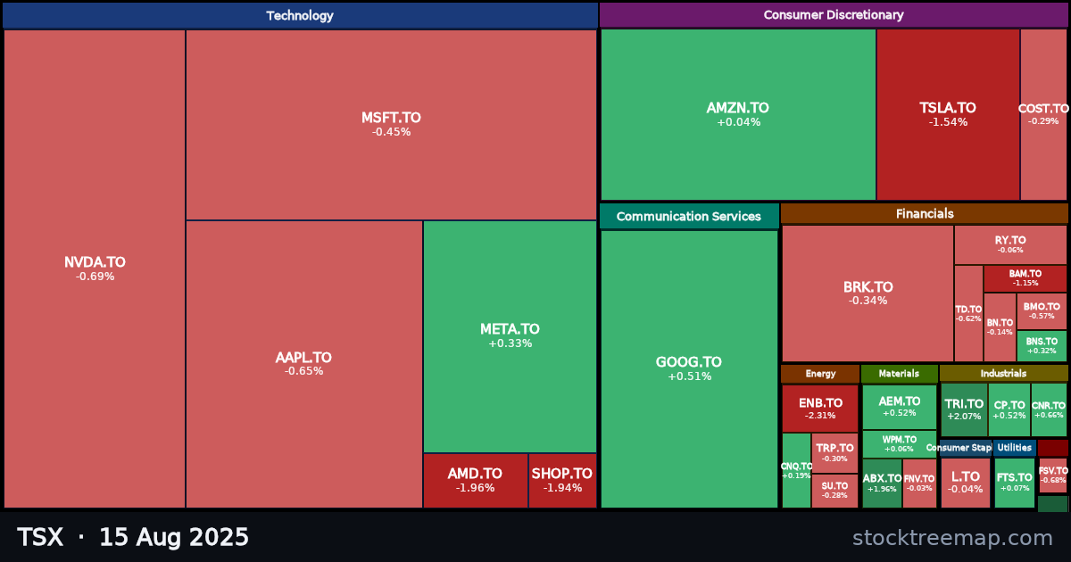 TSX treemap for Friday, 15 August 2025: each company sized by market capitalisation and coloured by its move that day
