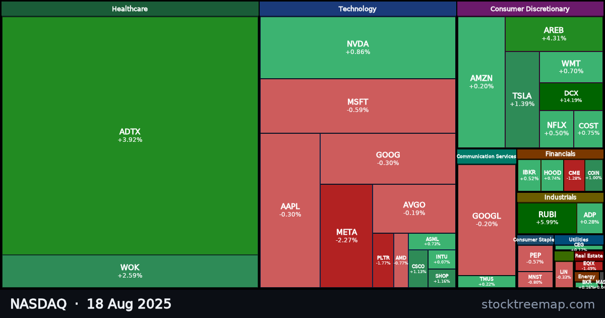 NASDAQ treemap for Monday, 18 August 2025: each company sized by market capitalisation and coloured by its move that day