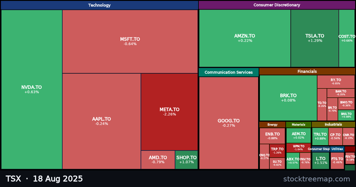 TSX treemap for Monday, 18 August 2025: each company sized by market capitalisation and coloured by its move that day