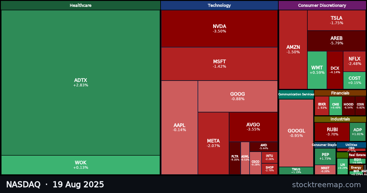 NASDAQ treemap for Tuesday, 19 August 2025: each company sized by market capitalisation and coloured by its move that day